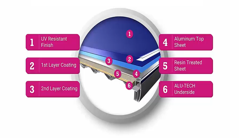 Kettler Axos 1 Outdoor Table Tennis Table Review